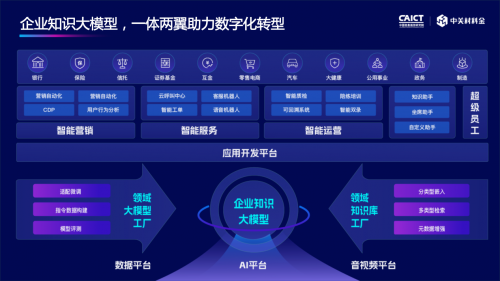 中關(guān)村科金“1+N”新品系列亮相，為企業(yè)打造大模型強(qiáng)人工智能應(yīng)用