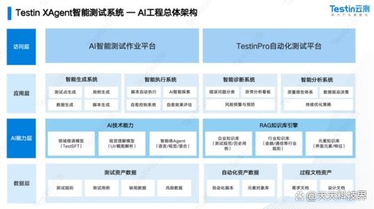智能測(cè)試與生成式AI 破解敏捷開發(fā)中質(zhì)量保障的覆蓋率不足難題